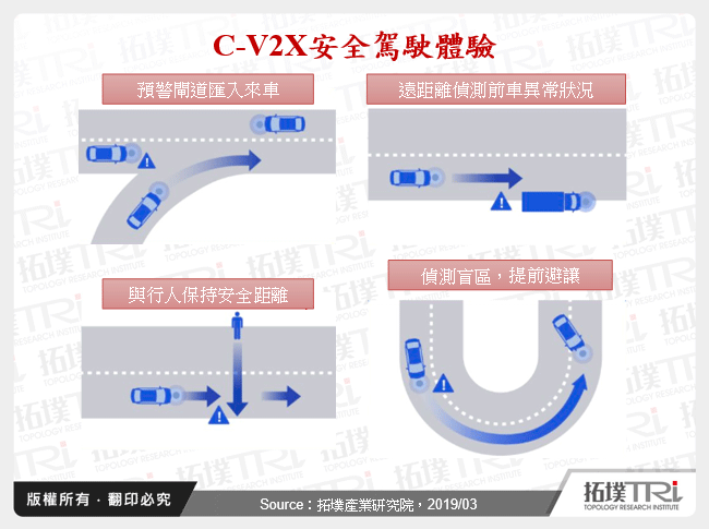 C-V2X安全駕駛體驗