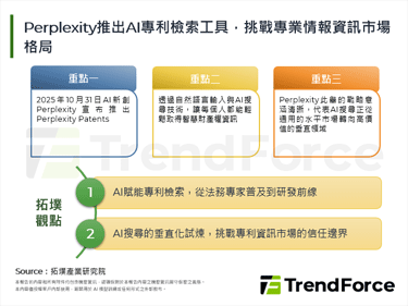 Perplexity推出AI專