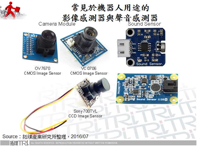 常見於機器人用途的影像感測器與聲音感測器