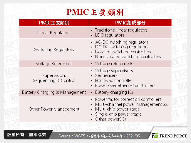 PMIC主要類別