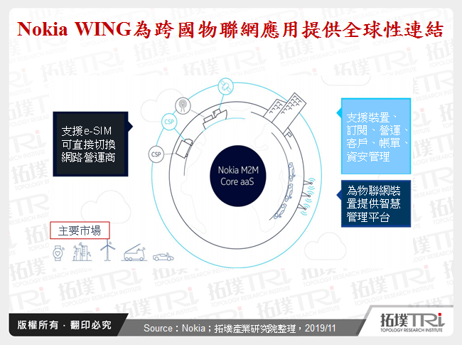 Nokia WING為跨國物聯網應用提供全球性連結