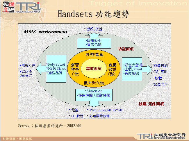 Handsets功能趨勢