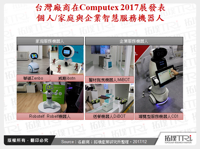 台灣廠商在Computex 2017展發表個人/家庭與企業智慧服務機器人