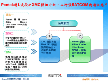 Pentek將L波段之XMC模組升級，以增強SATCOM與通訊應用