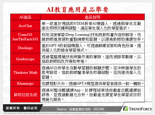 AI教育應用產品舉要