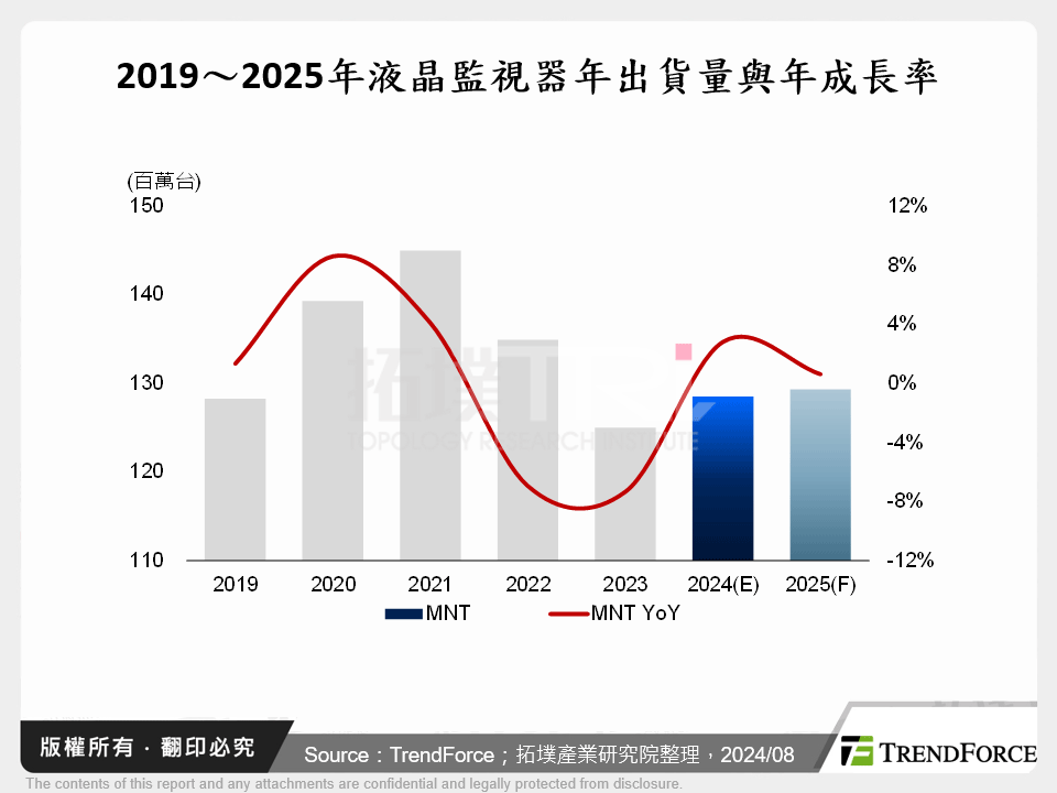 2024年液晶監視器的市場研究分析