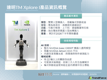 達明推出人型機器人TM Xpl