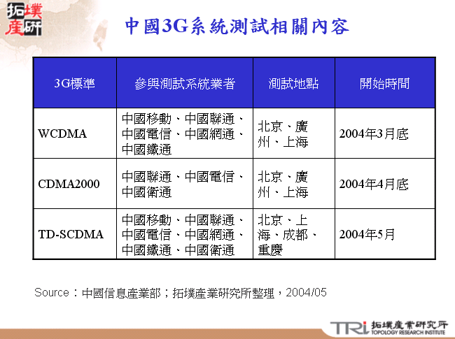 中國3G系統測試相關內容