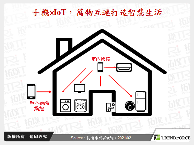 手機×IoT，萬物互連打造智慧生活