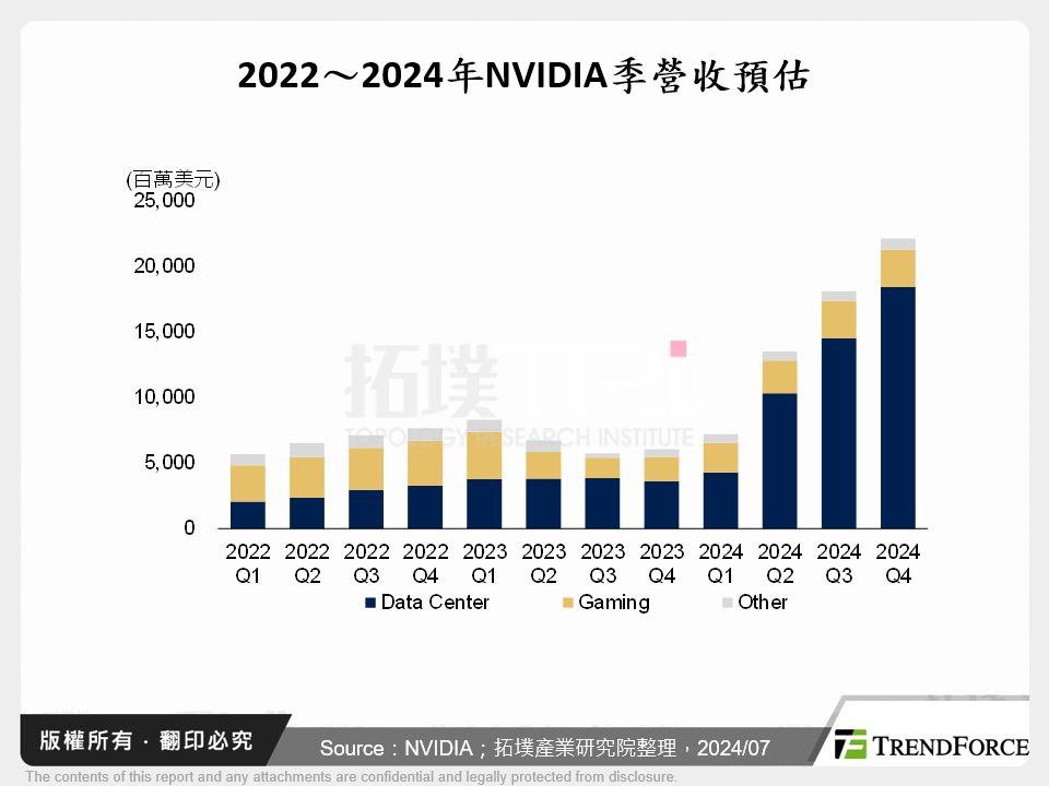 全球運算革命來臨，NVIDIA成代際升級之關鍵