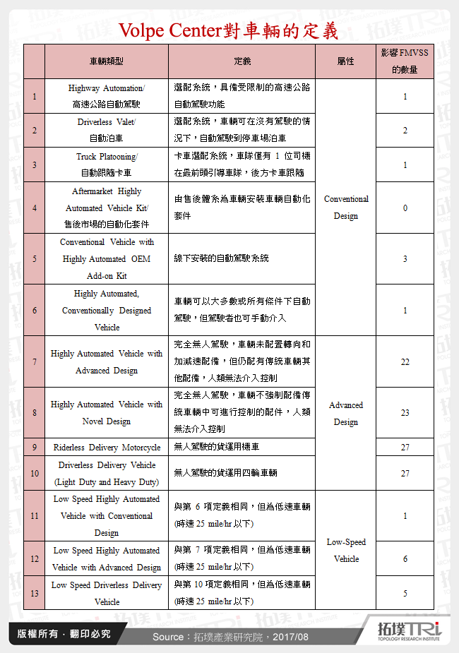 Volpe Center對車輛的定義