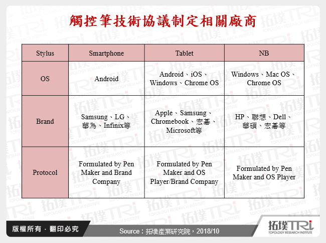 風行草偃，非蘋陣營跟進擴大觸控筆規格