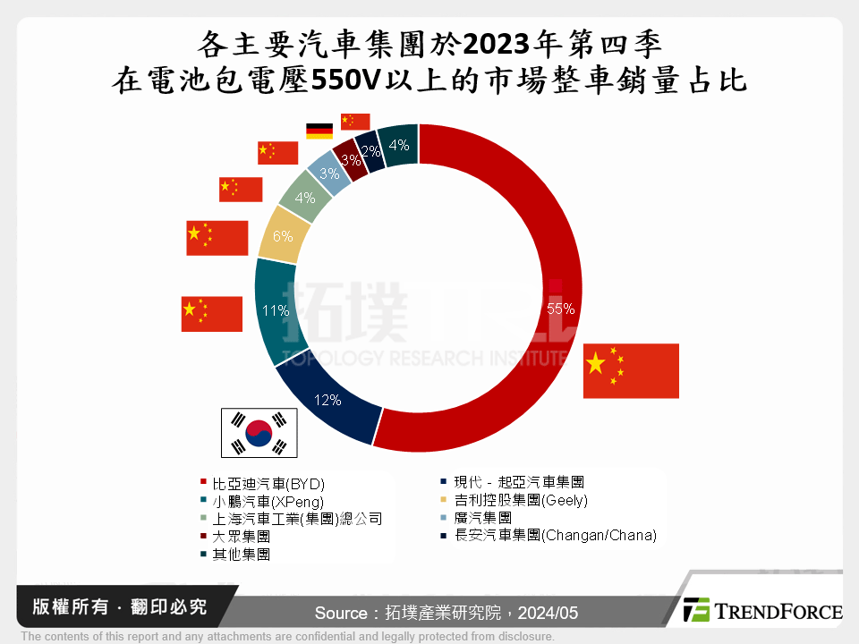 小米SU7高壓電驅系統關鍵技術分析