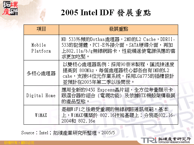 2005 Intel IDF 發展重點