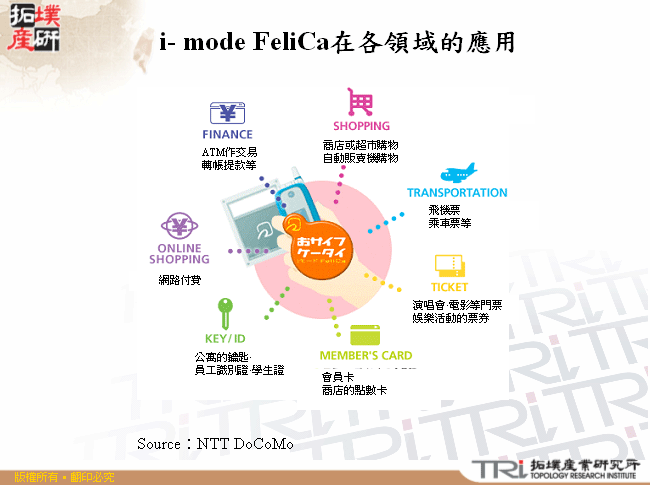 i- mode FeliCa在各領域的應用