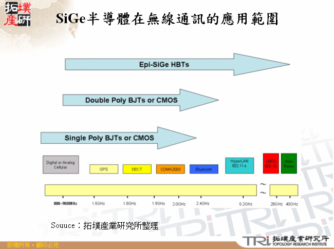 SiGe半導體在無線通訊的應用範圍