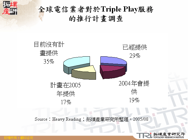 Triple Play服務的平均每用戶收益貢獻（ARPU）