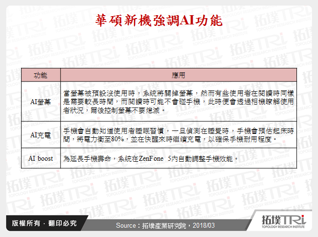 華碩新機強調AI功能