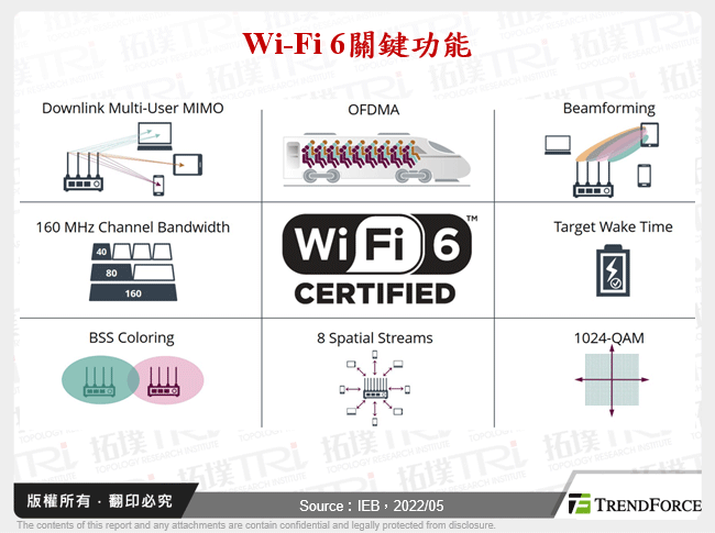 全球Wi-Fi產業發展探究