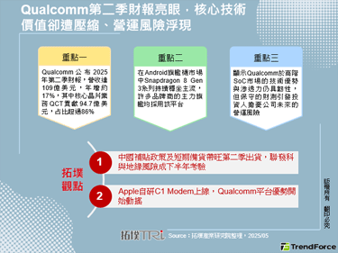 Qualcomm第二季財報亮眼