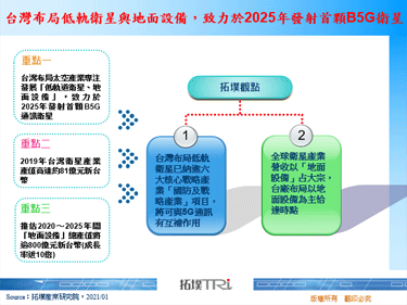 台灣布局低軌衛星與地面設備，致力於2025年發射首顆B5G衛星
