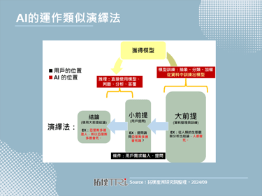 分析AI技術本質，發展邊緣運算商機