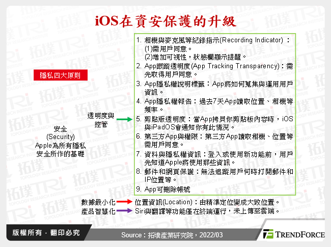 資安風波再起，手機迎來變革