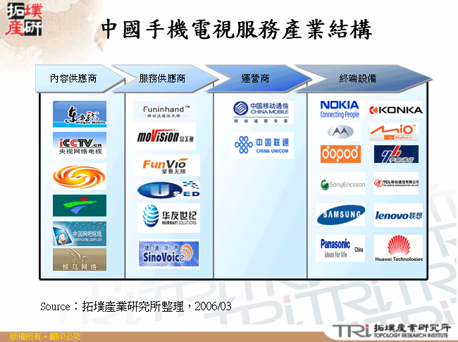 中國手機電視服務產業結構