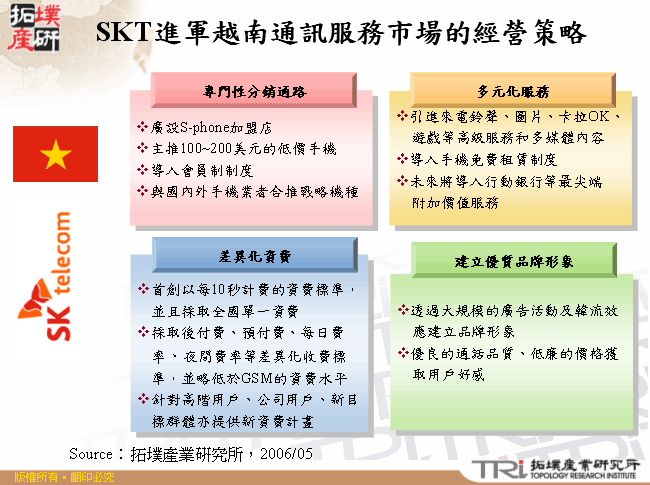 SKT進軍越南通訊服務市場的經營策略