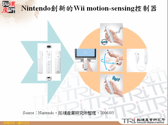 Nintendo創新的Wii motion-sensing控制器