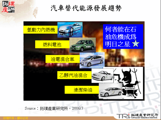 汽車替代能源發展趨勢