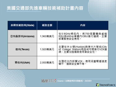 CES 2025：BMW發表全球首台支援V2X車款，加速車聯網願景實現腳步