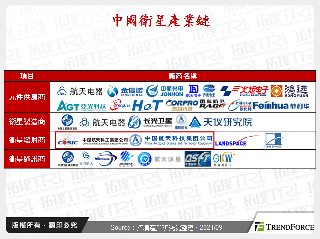 全球主要國家低軌道衛星市場應用發展趨勢