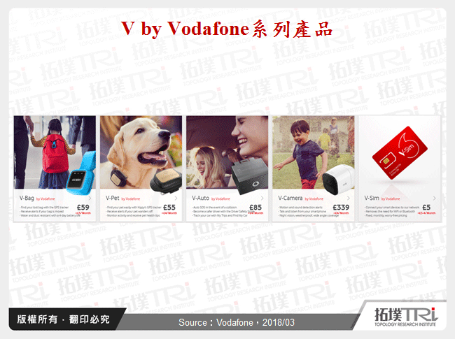 V by Vodafone系列產品