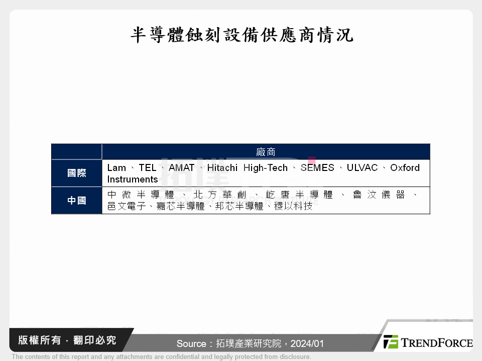 中國半導體蝕刻設備發展現狀