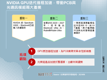 NVIDIA GPU迭代進程加速，帶動PCB與光通訊模組兩大產業