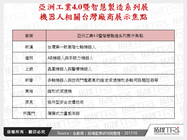 亞洲工業4.0暨智慧製造系列展機器人相關台灣廠商展示焦點