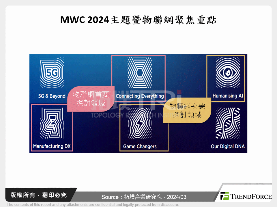 萬物互聯賦能,MWC 2024物聯網暨智慧製造發展剖析