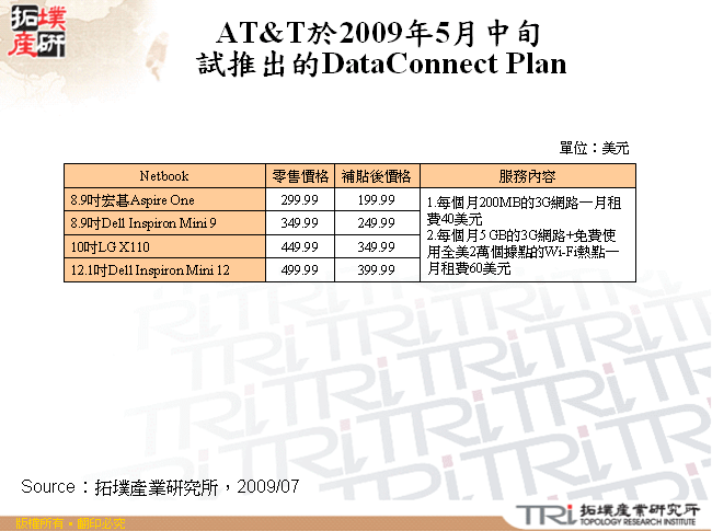 AT&T於2009年5月中旬試推出的DataConnect Plan