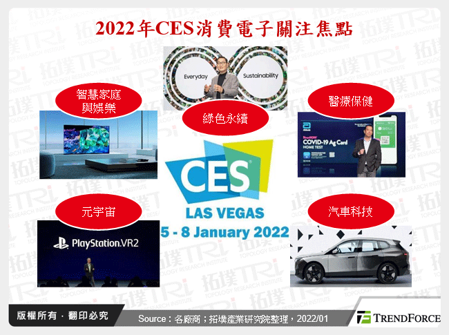 2022年CES消費電子關注焦點