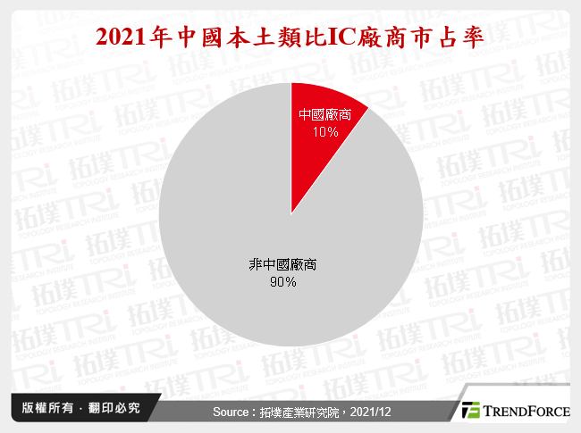 2021年中國本土類比IC廠商市占率