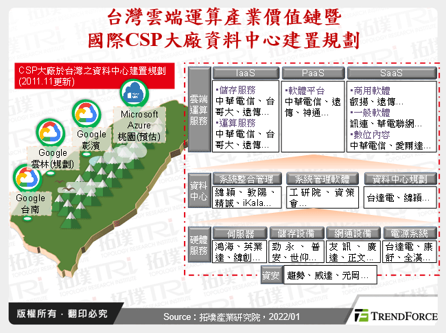 台灣雲端運算產業價值鏈暨國際CSP大廠資料中心建置規劃