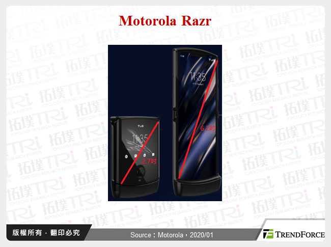 Motorola Razr