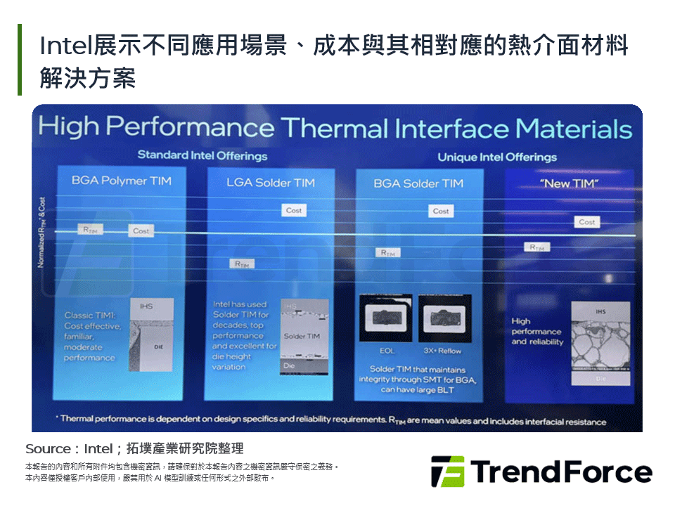 Intel展示不同應用場景、成本與其相對應的熱介面材料解決方案