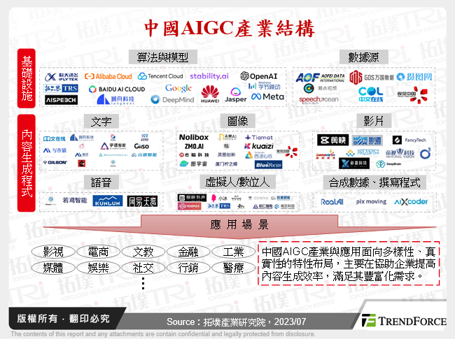 中國AIGC產業結構