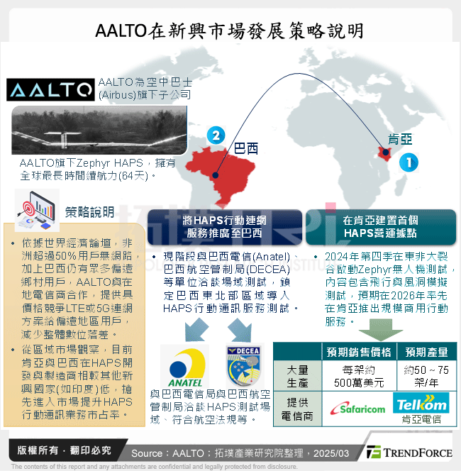 AALTO在新興市場發展策略說明