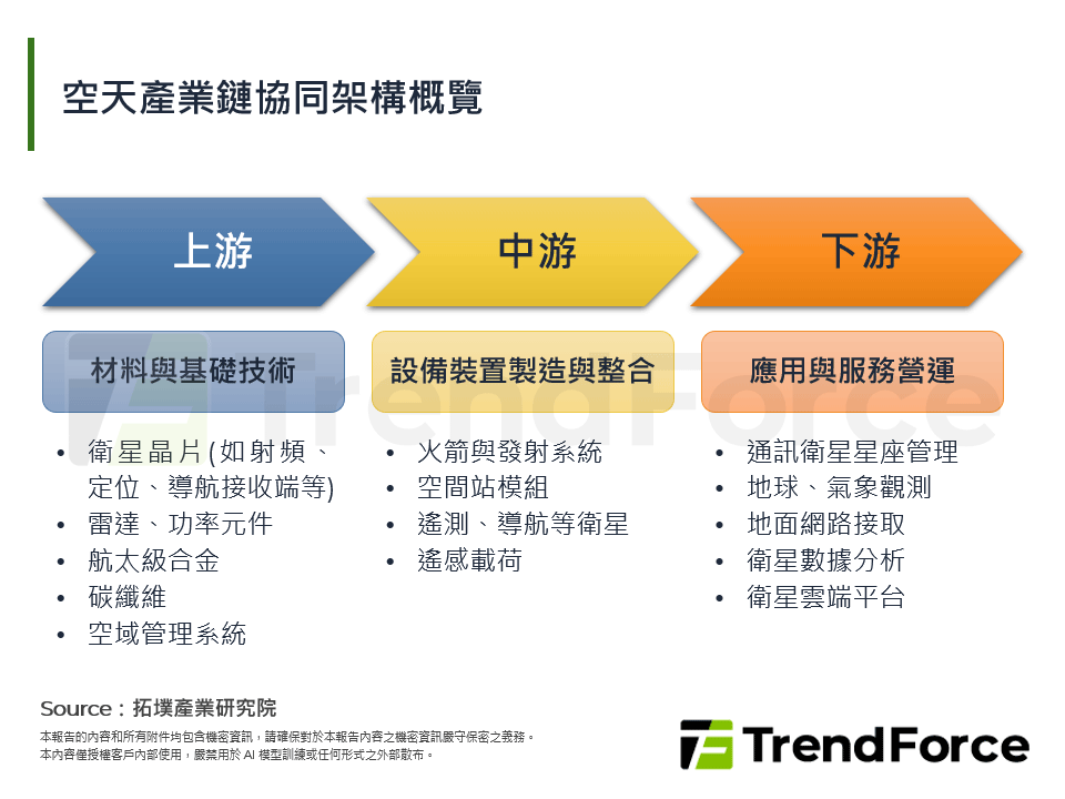 空天地一體化(SAGIN)驅動：低空智聯×衛星互聯的商業化拐點