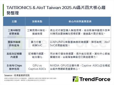 TAITRONICS & AI