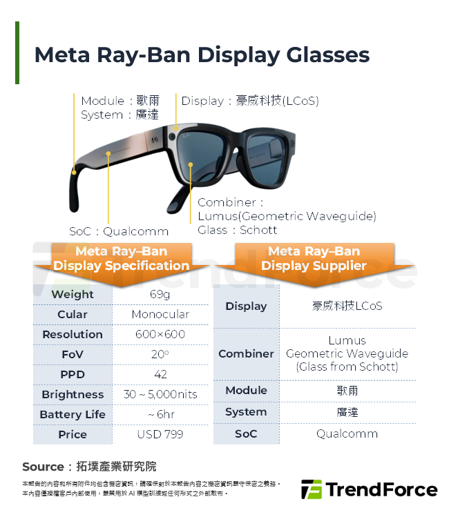 Meta Ray-Ban Display Glasses