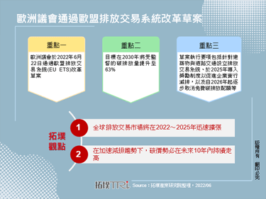 歐洲議會通過歐盟排放交易系統改革草案